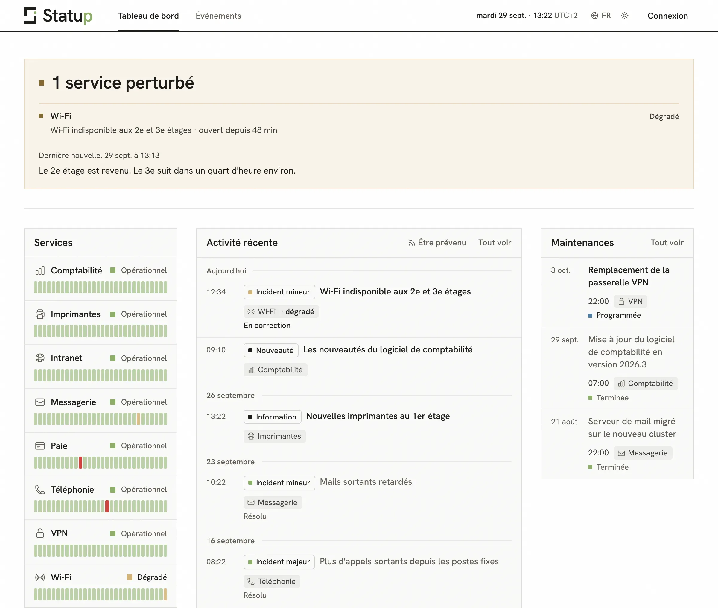 Le tableau de bord de Statup : un bandeau « 1 service perturbé » pour le Wi-Fi des 2e et 3e étages avec la dernière nouvelle, puis les services et leurs 30 derniers jours, l'activité récente et les maintenances